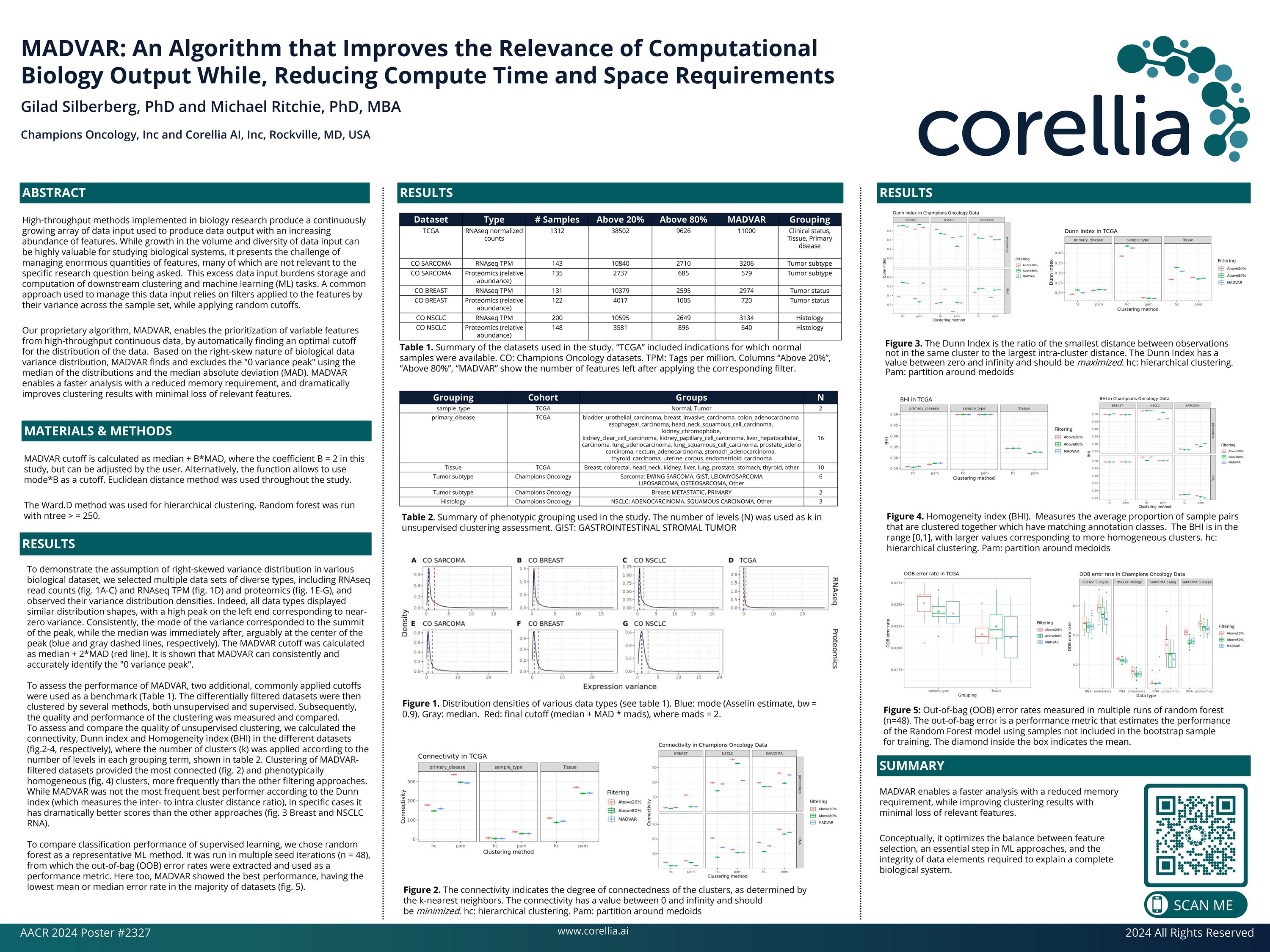 Corellia Aacr Poster 2024